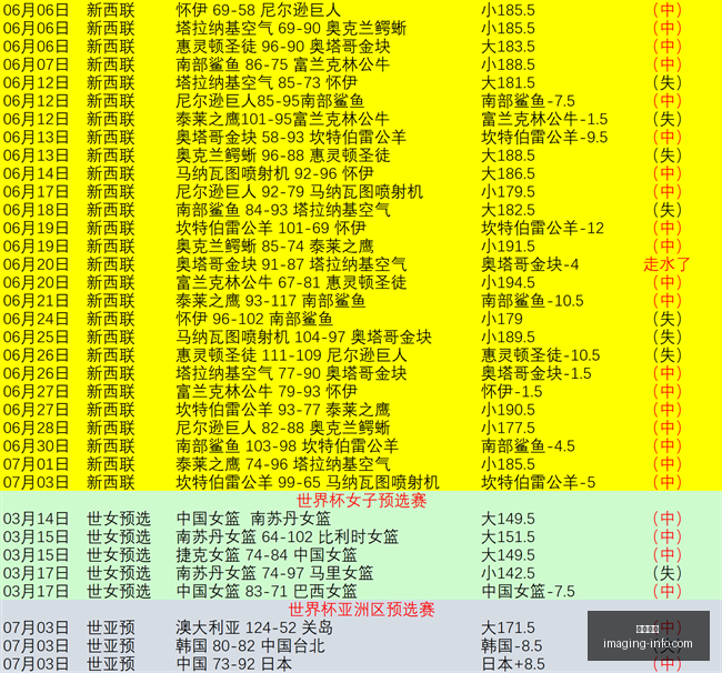 篮球盛宴,叙利亚世亚,预战信心爆,尊龙凯时,在线娱乐,高端平台,游戏体验,用户服务,安全保障,尊龙凯时官网,热门游戏